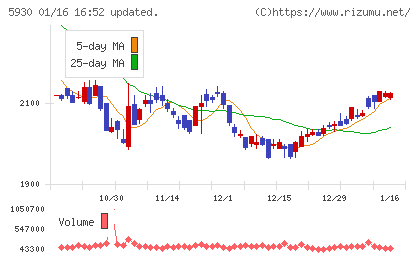 文化シヤッター