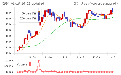 ファインシンター