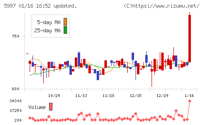協立エアテックチャート