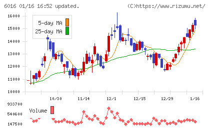 ジャパンエンジンコーポレーションチャート
