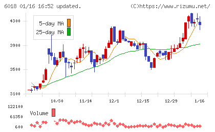 阪神内燃機工業