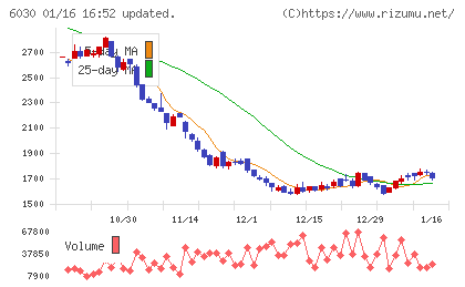 アドベンチャーチャート