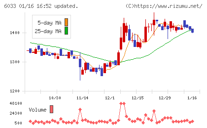 エクストリームチャート