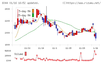 三機サービスチャート