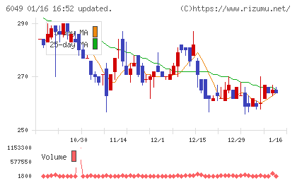 イトクロチャート