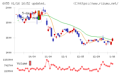 ジャパンマテリアルチャート
