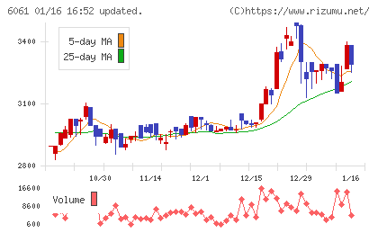 ユニバーサル園芸社