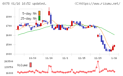 バリューＨＲチャート