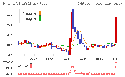 アライドアーキテクツチャート