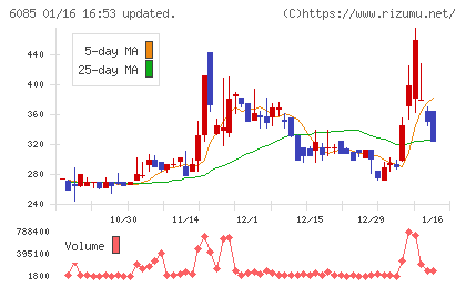 アーキテクツ・スタジオ・ジャパンチャート