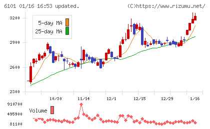 ツガミチャート