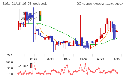 エスティックチャート