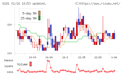 タメニーチャート