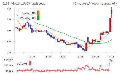 メタリアルチャート