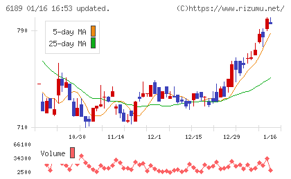 グローバルキッズＣＯＭＰＡＮＹ