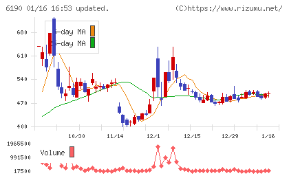 フェニックスバイオチャート
