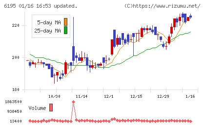 ホープチャート