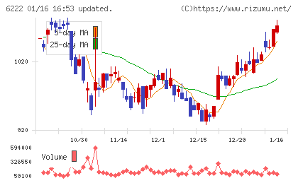 島精機製作所チャート