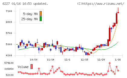 ＡＩメカテックチャート