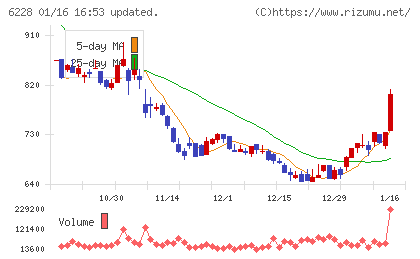 ジェイ・イー・ティチャート