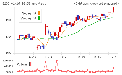 オプトランチャート