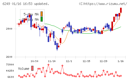 ゲームカードホールディングス