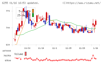 エヌ・ピー・シーチャート