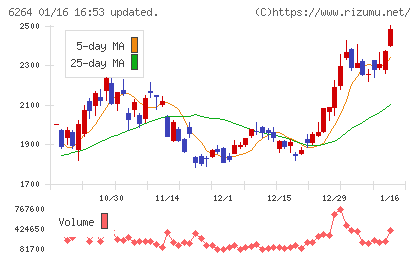 マルマエチャート
