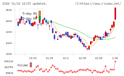 タツモチャート