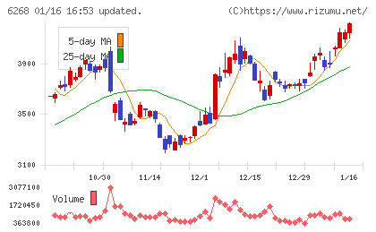 ナブテスコチャート