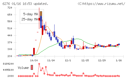 シリウスビジョン