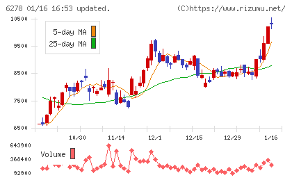 ユニオンツールチャート