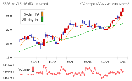 クボタチャート