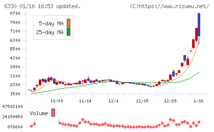 東洋エンジニアリングチャート
