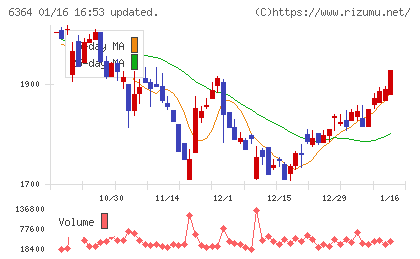 ＡＩＲＭＡＮチャート