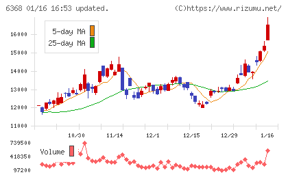 オルガノチャート