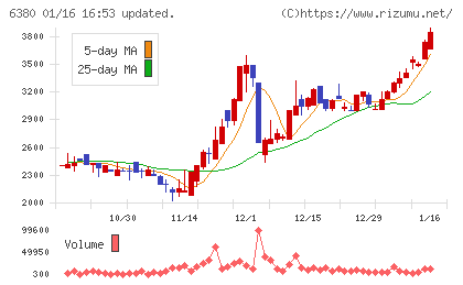 オリエンタルチエン工業チャート