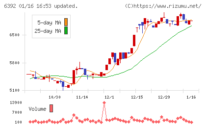 ヤマダコーポレーションチャート
