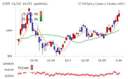 タダノチャート