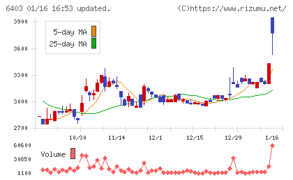 水道機工チャート