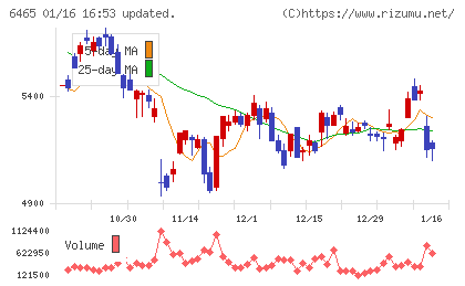 ホシザキチャート