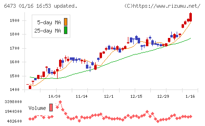 ジェイテクトチャート