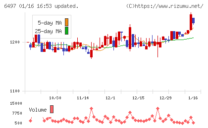ハマイチャート