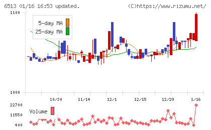 オリジンチャート