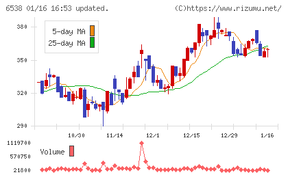 ディスラプターズチャート