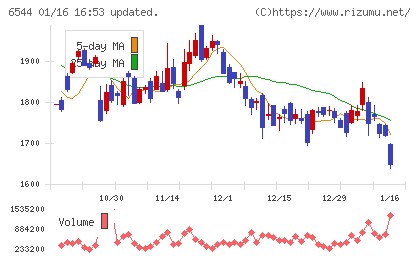 ジャパンエレベーターサービスホールディングスチャート