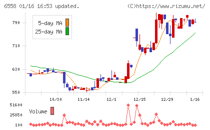 クックビズチャート