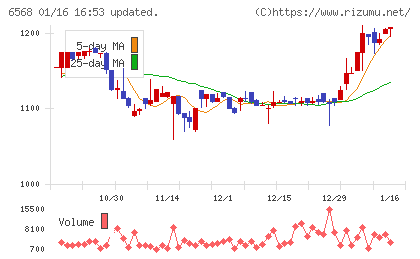 神戸天然物化学チャート