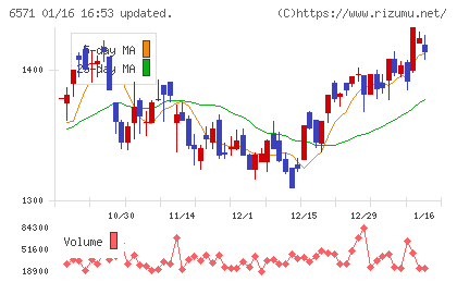 キュービーネットホールディングス