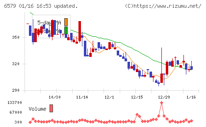 ログリーチャート